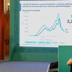 México suma 211,693 muertes por COVID-19; se acumulan 2,299,939 contagios